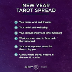 Make the Most of Your Year with a New Year Tarot Spread The New Year Tarot Spread