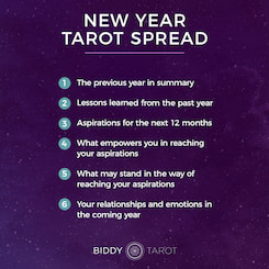 Make the Most of Your Year with a New Year Tarot Spread The New Year Tarot Spread