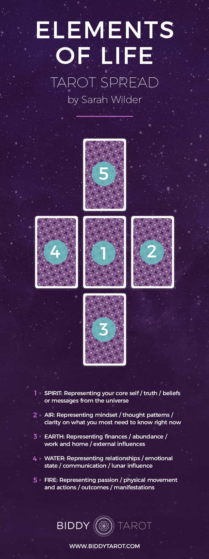 4 Magical Tarot Spreads to Help You Rock 2018 elements of life tarot spread