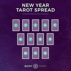 Make the Most of Your Year with a New Year Tarot Spread The New Year Tarot Spread