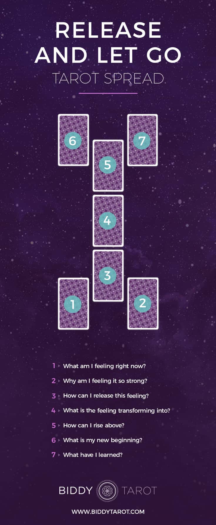4 Magical Tarot Spreads to Help You Rock 2018 release and let go tarot spread