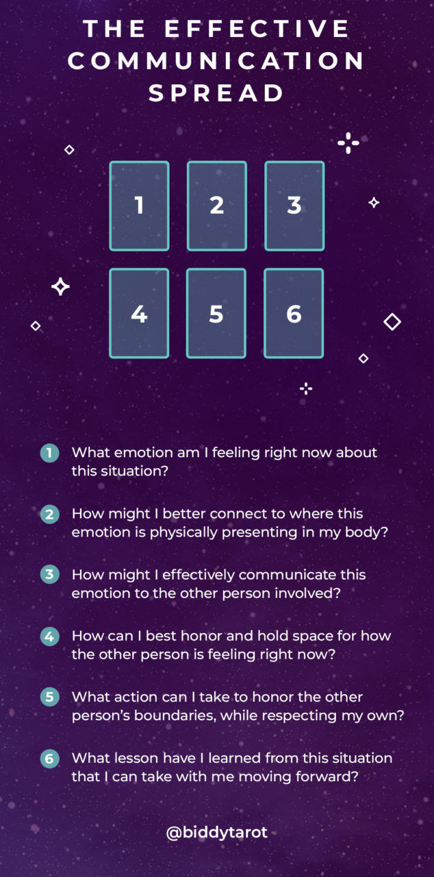 The Effective Communication Spread The Effective Communication Spread