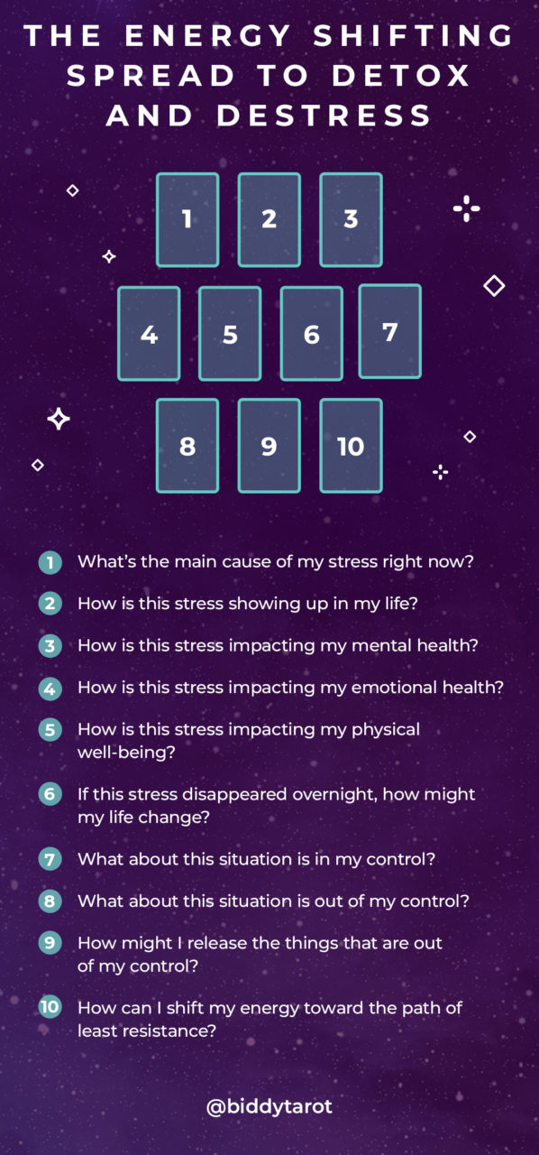 The Energy Shifting Spread to Detox and De-stress The Energy Shifting Spread to Detox and De-stress