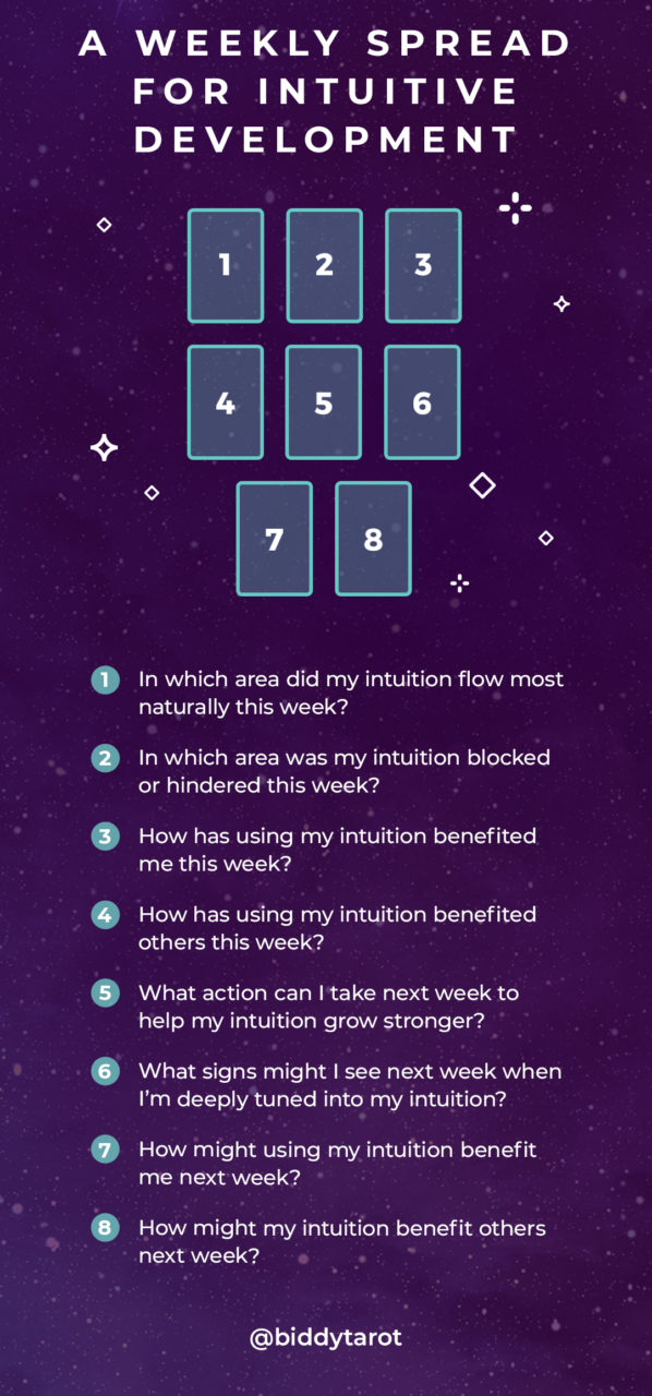 A Weekly Spread for Intuitive Development A Weekly Spread for Intuitive Development