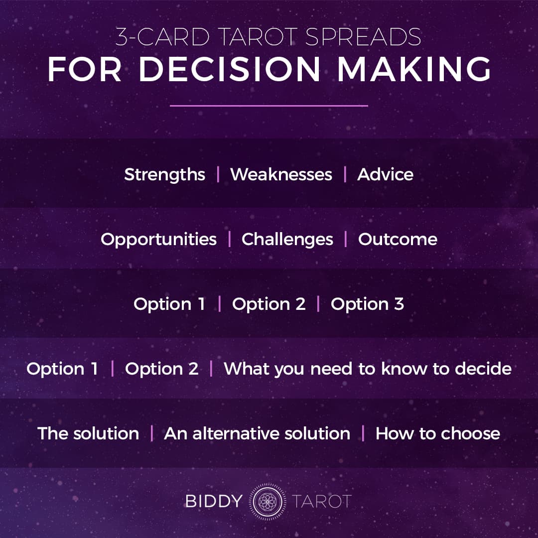 Top 7 Tarot Card Spreads for 2019 IG-3-card-tarot-spreads-for-decision-making-02