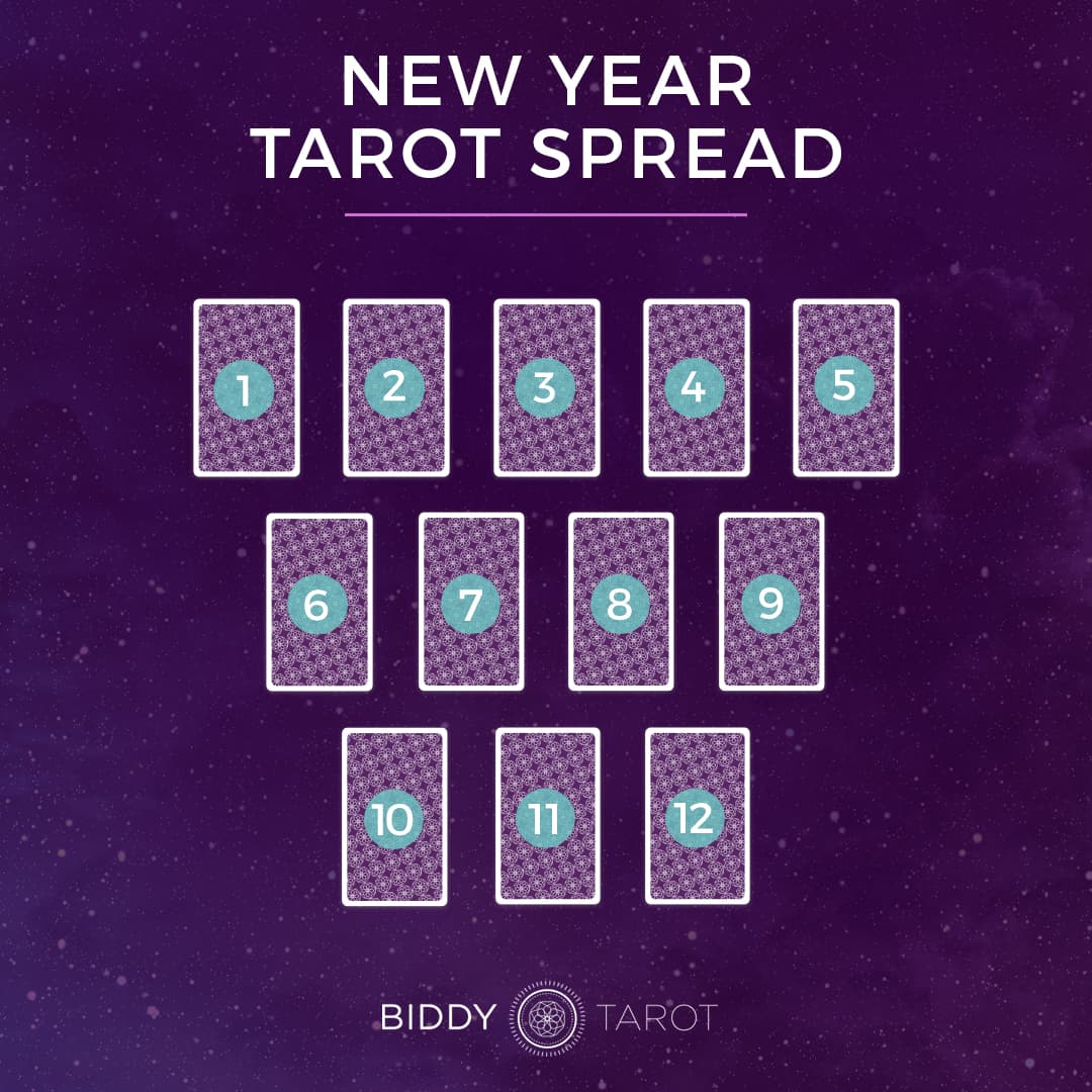 Top 7 Tarot Card Spreads for 2019 IG-new-year-tarot-spread-01