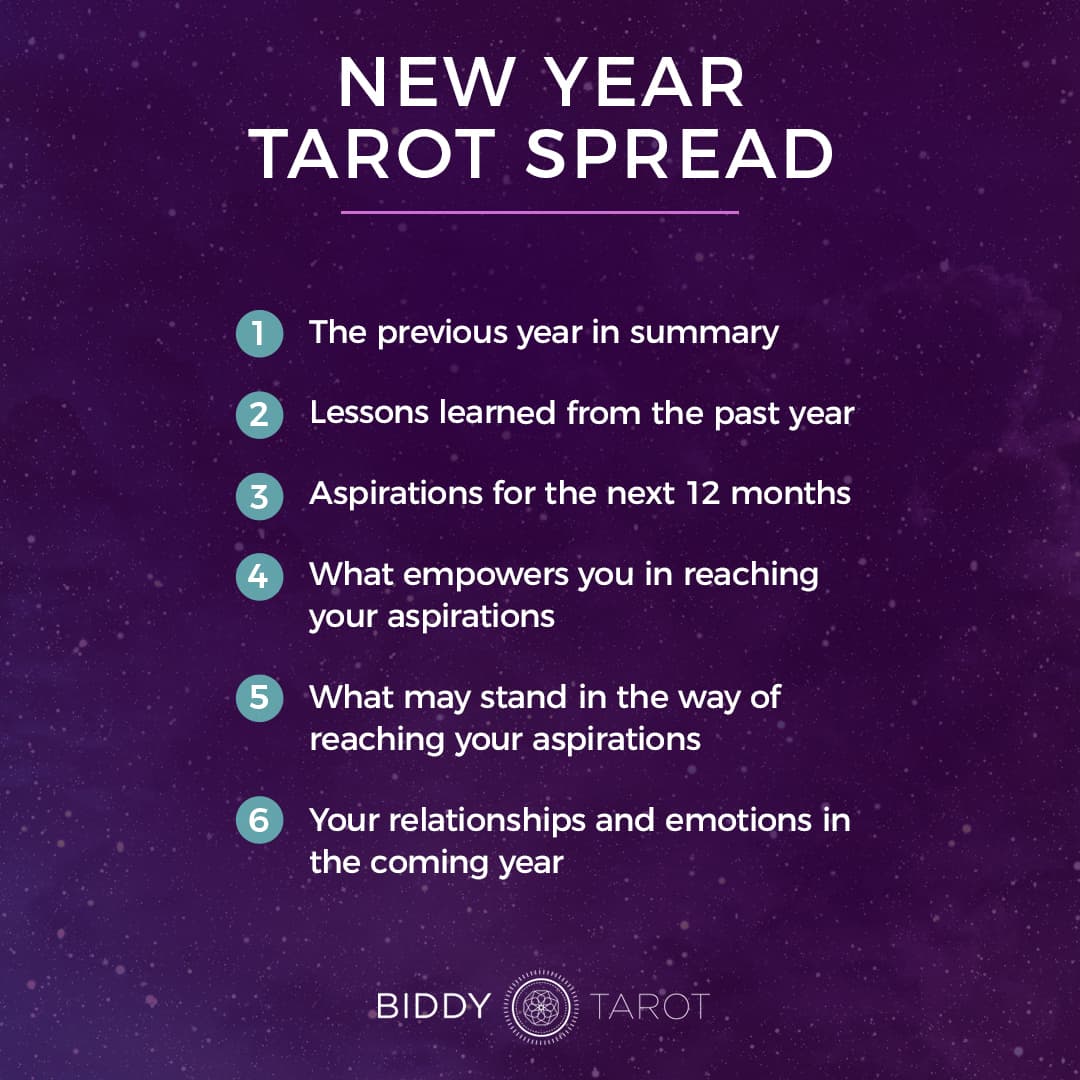 Top 7 Tarot Card Spreads for 2019 Top 7 Tarot Card Spreads for 2019