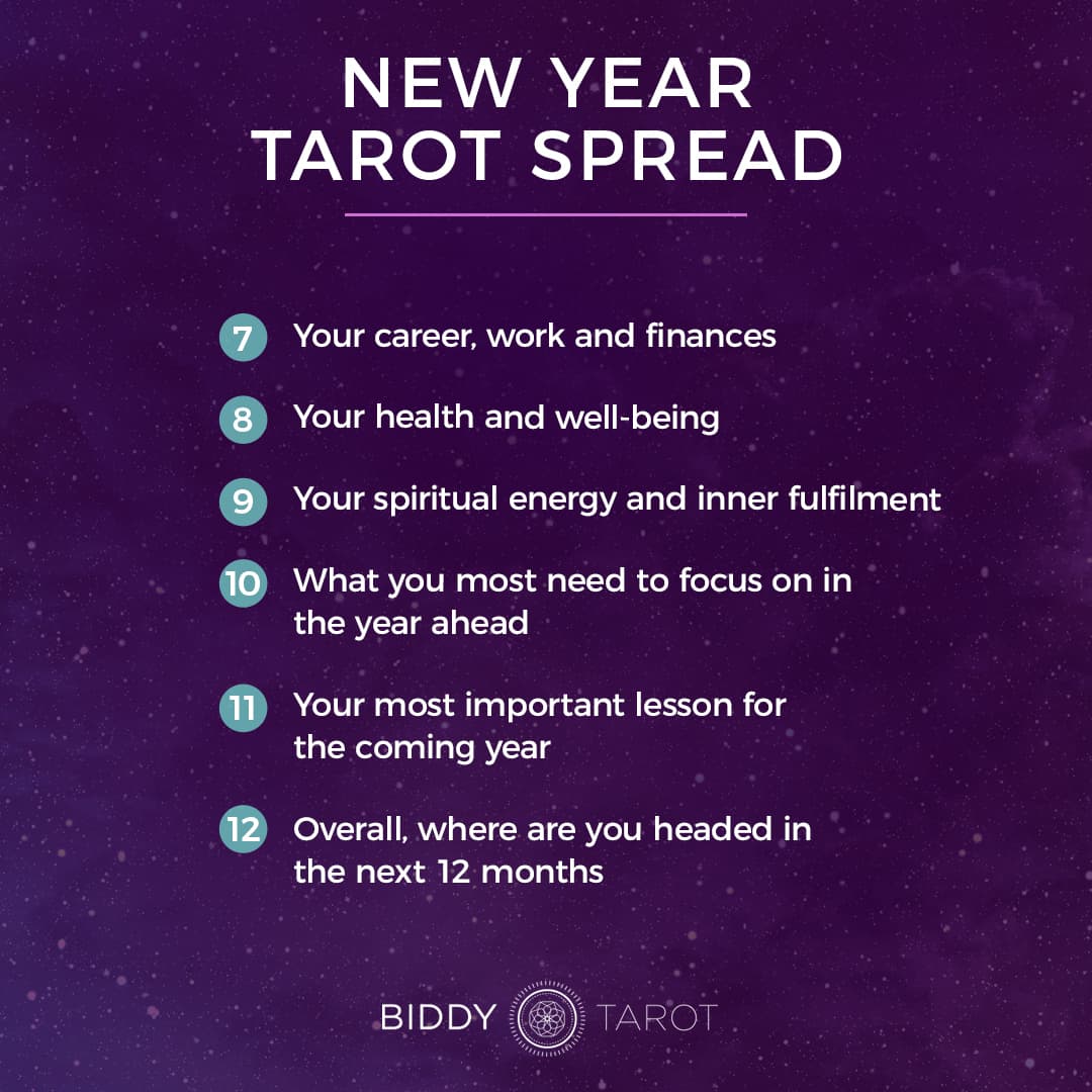 Top 7 Tarot Card Spreads for 2019 IG-new-year-tarot-spread-03