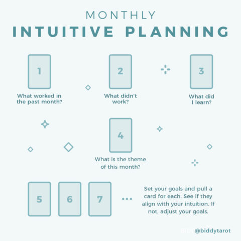 Intuitive Planning Spread Intuitive Planning Spread