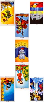 The Release and Let Go Tarot Spread The Release and Let Go Tarot Spread