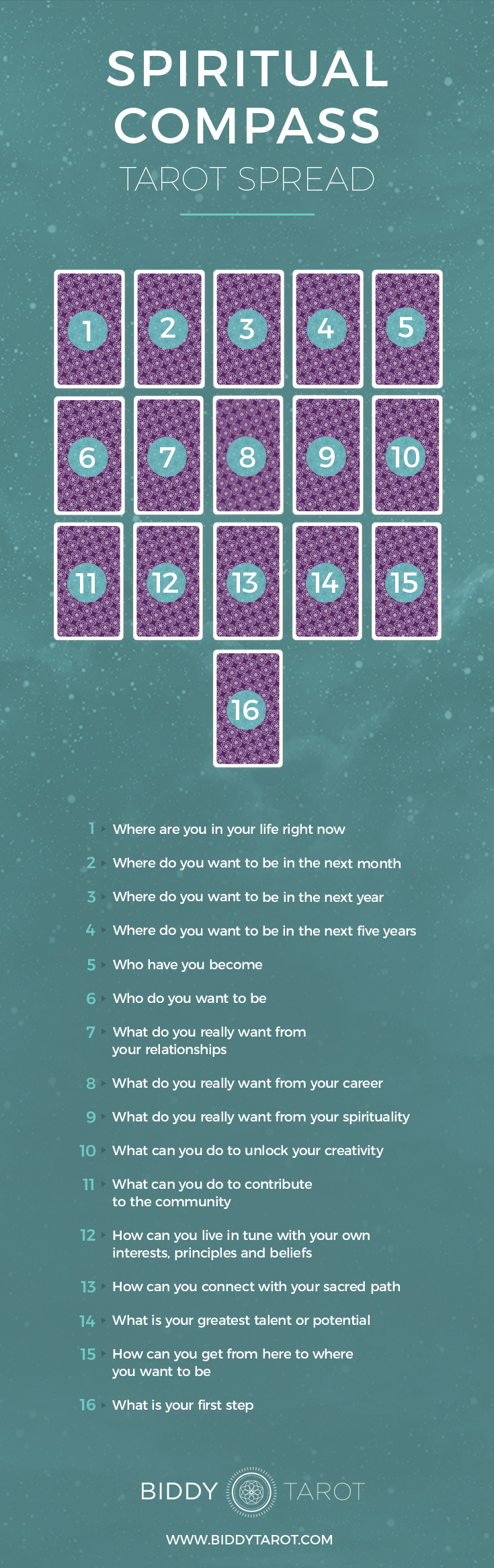 spiritual compass tarot spread
