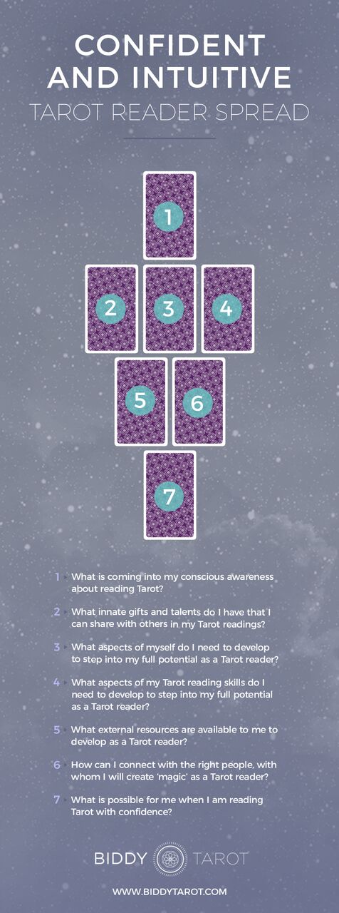The Confident and Intuitive Tarot Reader Spread