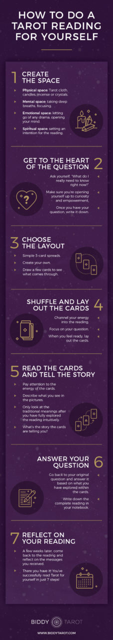 How to do a Tarot Reading for Yourself | 7 Steps to Read Tarot for Yourself | Biddy Tarot