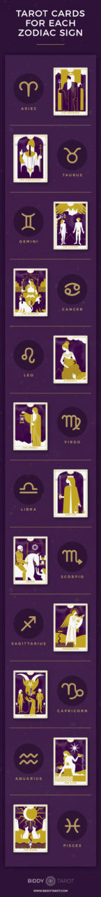 Tarot Cards for Each Zodiac Sign | Biddy Tarot