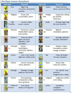 Tarot Card Meaning Cheatsheet
