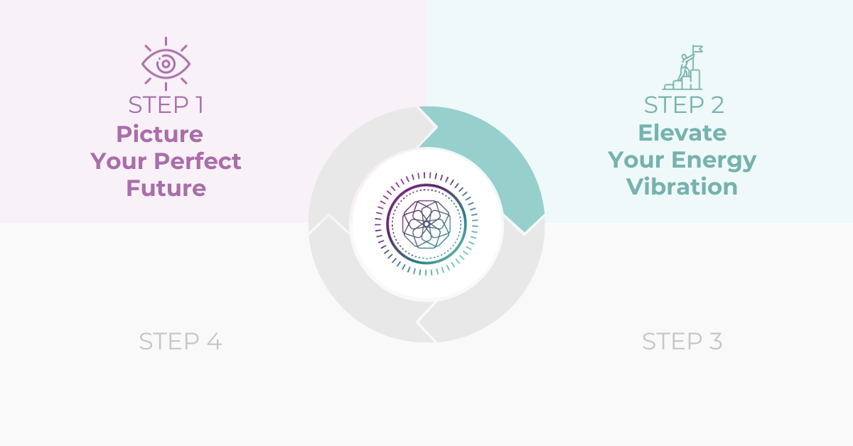 The 4 Step Intuitive Manifestation Method The 4 Step Intuitive Manifestation Method